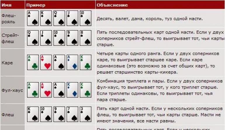 Как научиться играть в покер правила игры