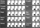 Texas Hold'em - kombinatsiyalar Texas Hold'em kombinatsiyalari